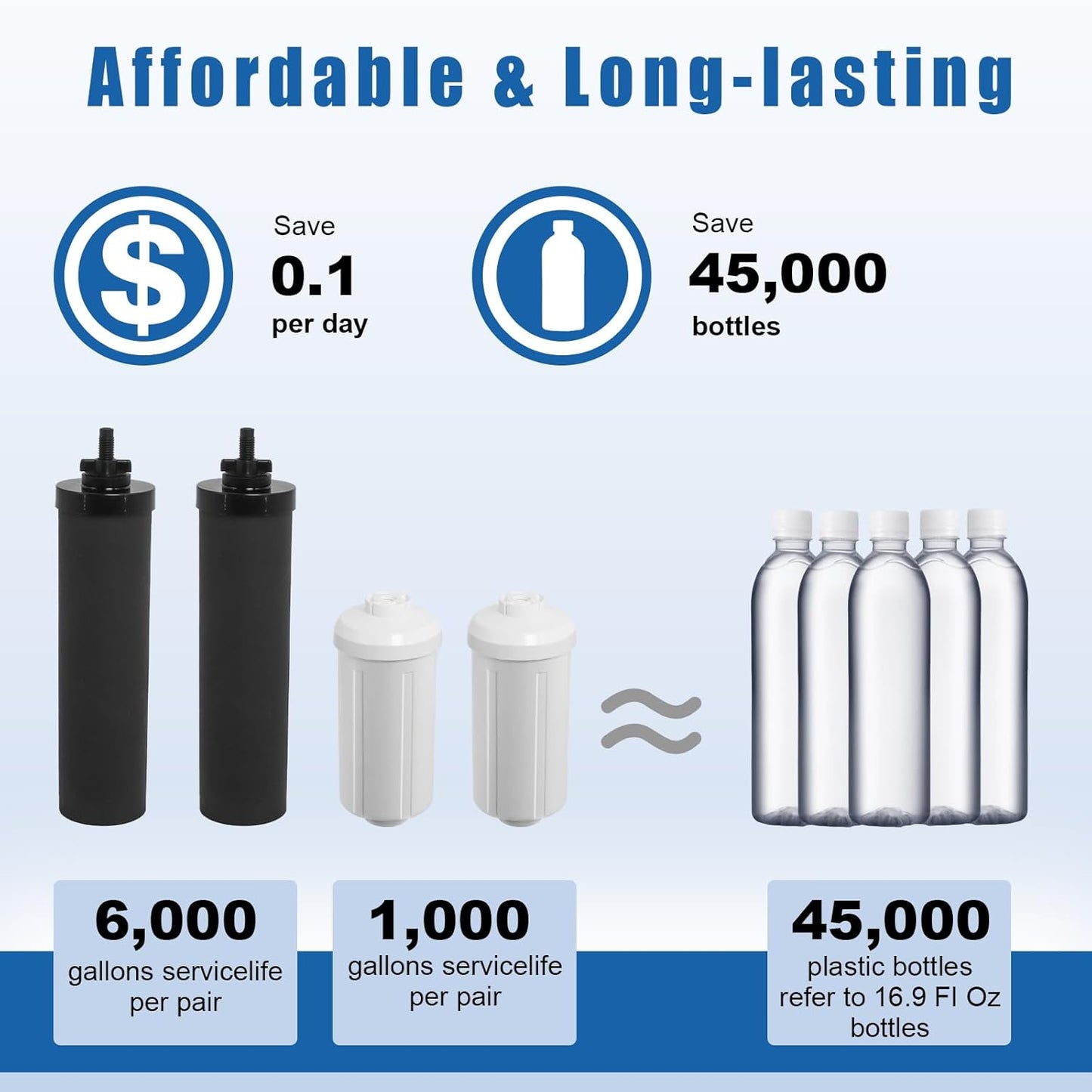 Water Filter Replacement Compatible with Berkeyy Black Filters & PF 2 Fluoride Filters Gravity Water Filter System by NSF/ANSI 42 Certified, 2 Packs Combo water filtration replacement