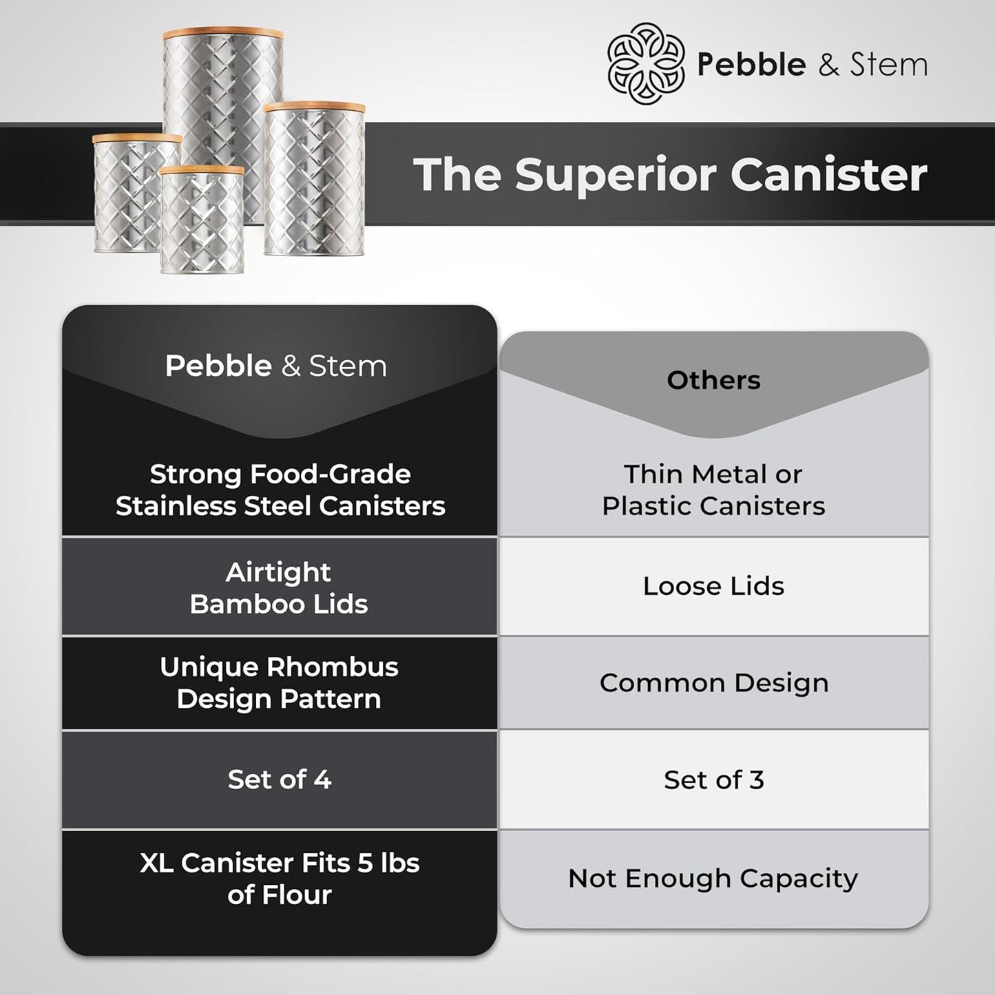 Pebble & Stem® Silver Stainless Steel Canister Set for Kitchen Counter, Food-Grade Canister Set of 4, Airtight Lids, Sugar and Flour Containers for Countertop, Coffee and Tea Storage, Farmhouse Decor