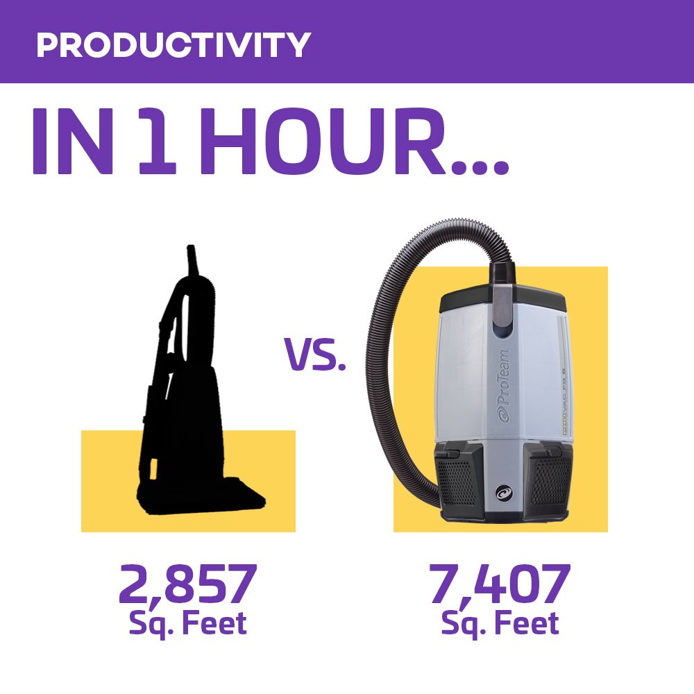 ProTeam Backpack Vacuums, ProVac FS 6 Commercial Backpack Vacuum with HEPA Media Filtration and Restaurant Tool Kit, 6 Quart, Corded