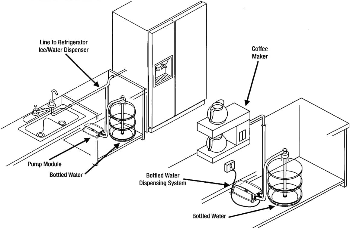 Drinking Water Dispenser Pump System Bottle Water Dispenser 5 Gallon 40PSI for Refrigerator Ice Maker Faucet Coffee/Tea Maker Single Inlet