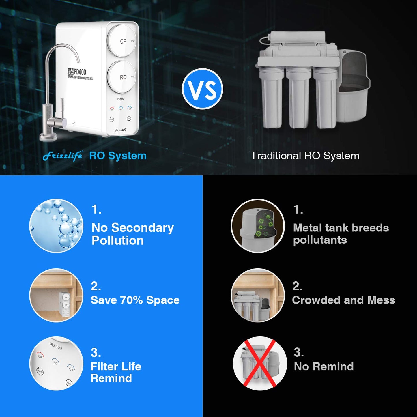 Frizzlife Reverse Osmosis System - Tankless 400 GPD Drinking Water Filtration System, Quick Twist Under Sink RO Filter - 1.5 : 1 Pure to Drain - Reduce TDS, Compact Footprint, USA Tech Support, PD400