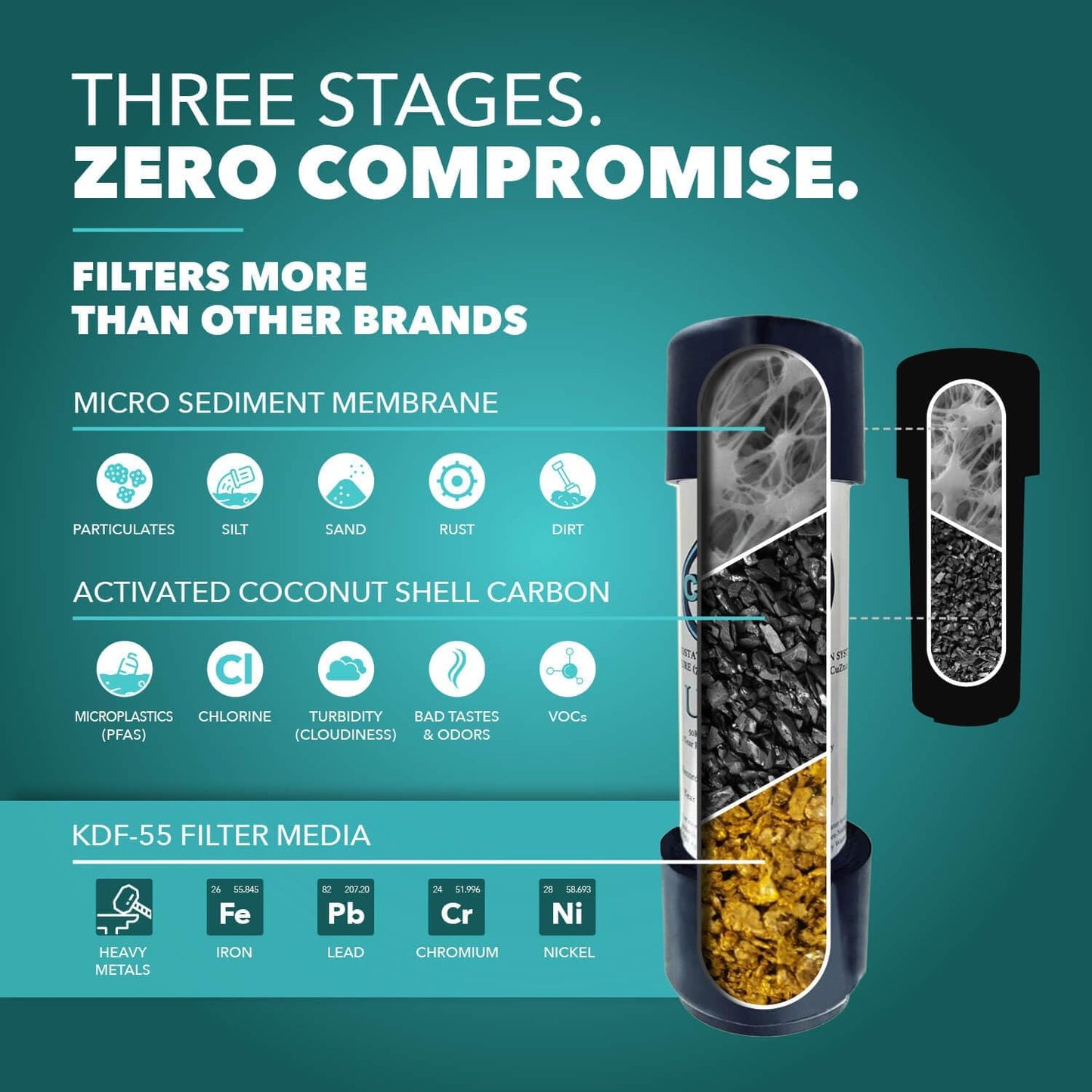 CuZn Under Sink Water Filter for Sink Faucet, 10K Gallons or 1 Year Filtration Life, Reduces PFAs, PFOS, Lead, Chlorine, Improves Taste of Tap Water, NSF/ANSI 42 & 372 Certified High Performance