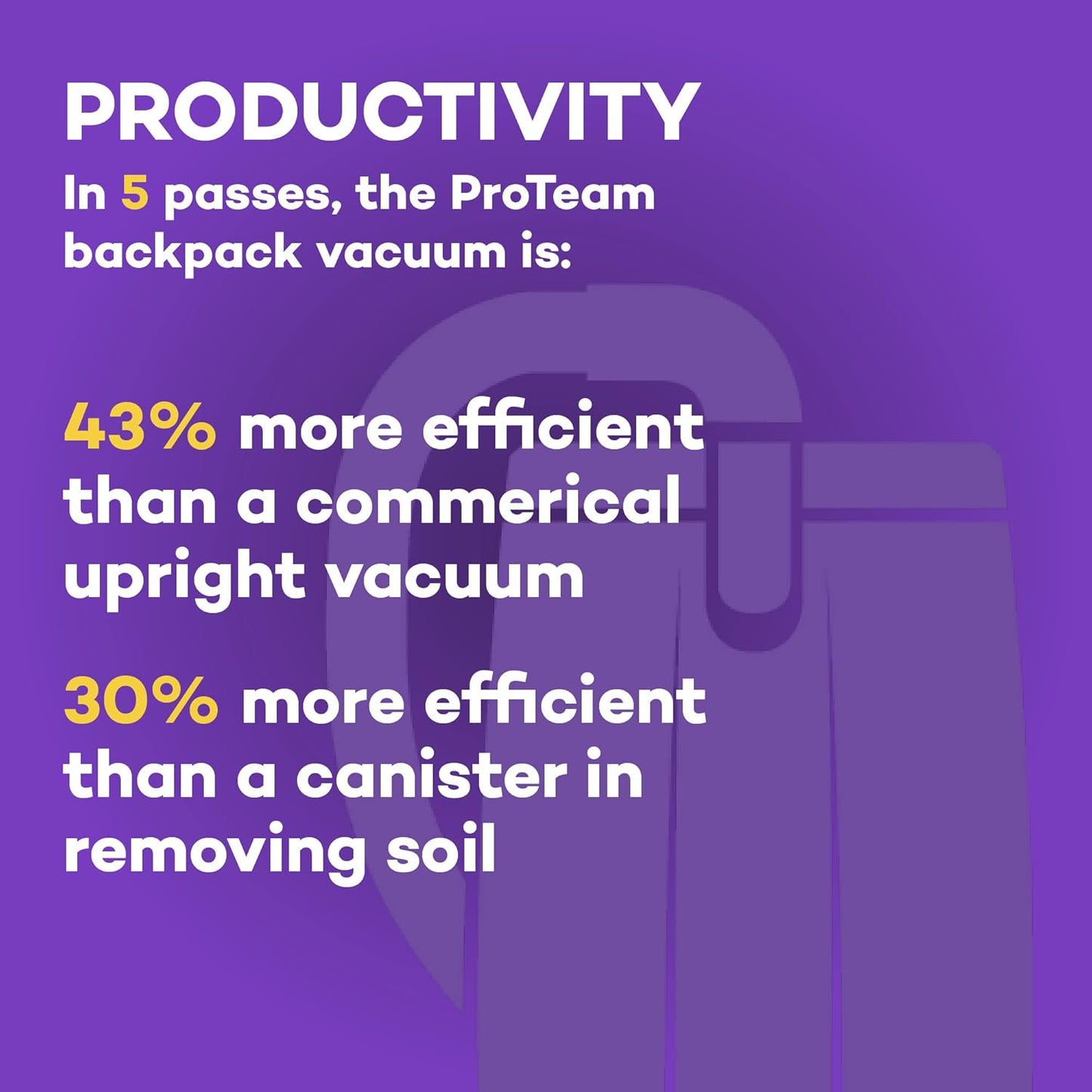 ProTeam Super Coach Pro 6 Backpack Vacuum Commercial with 2 Piece Wand Tool Kit, 6 Quart, Corded, 107308