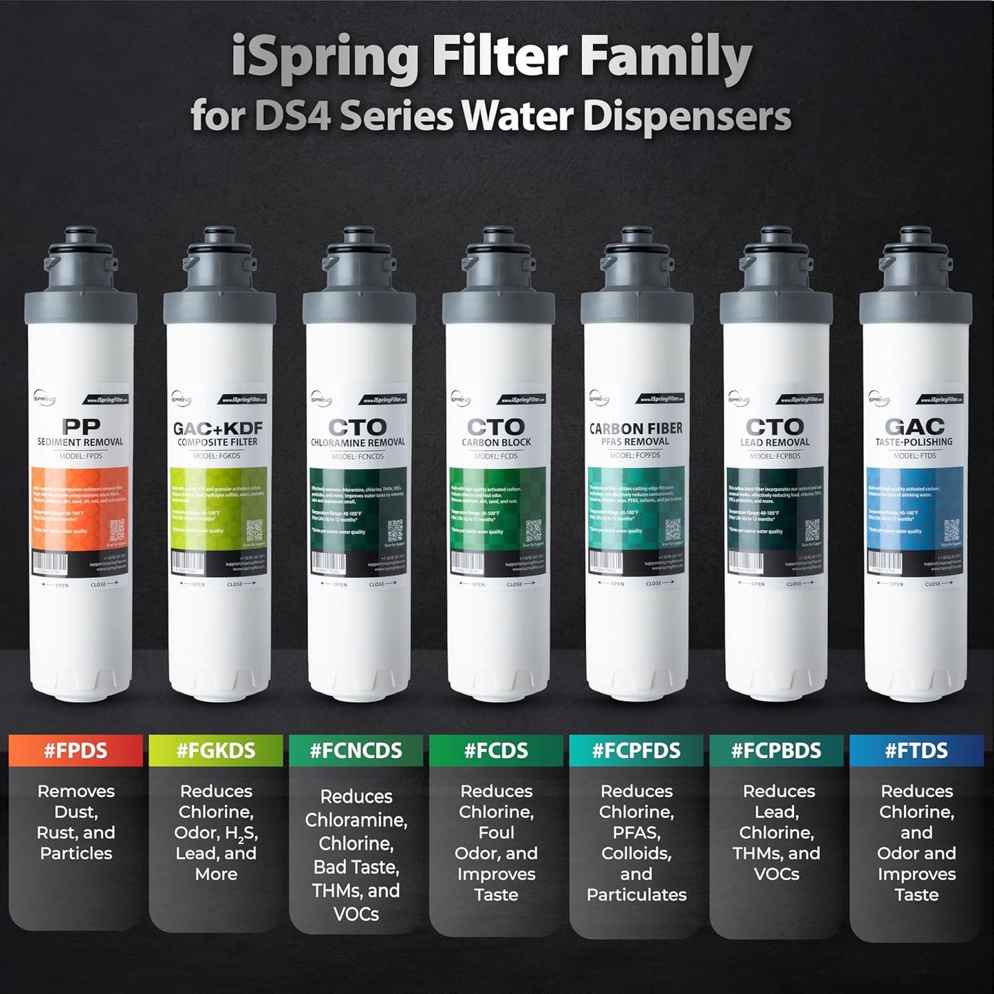iSpring SGS-Tested PFAS Removal Carbon Block Replacement Water Filter Cartridge FCPFDS for DS4 Series